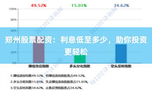 郑州股票配资：利息低至多少，助你投资更轻松