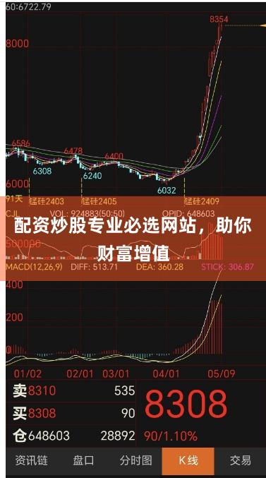 配资炒股专业必选网站，助你财富增值