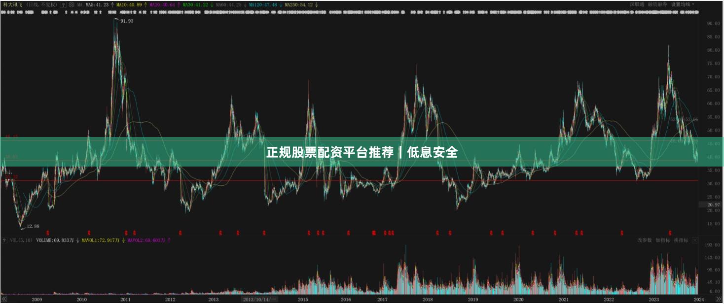 正规股票配资平台推荐｜低息安全