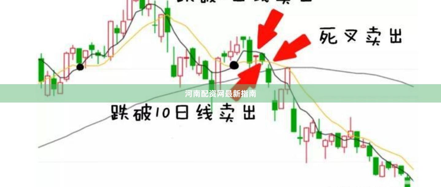 河南配资网最新指南